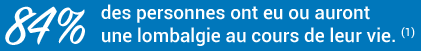 84 % des personnes ont eu ou auront une lombalgie au cours de leur vie. (1)