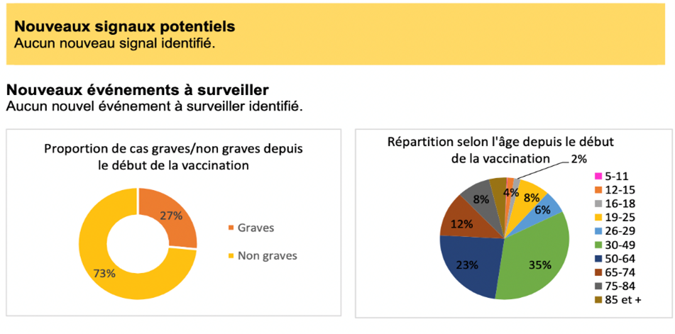 schéma, données, informations, science, santé, lemoniteurdespharmacies