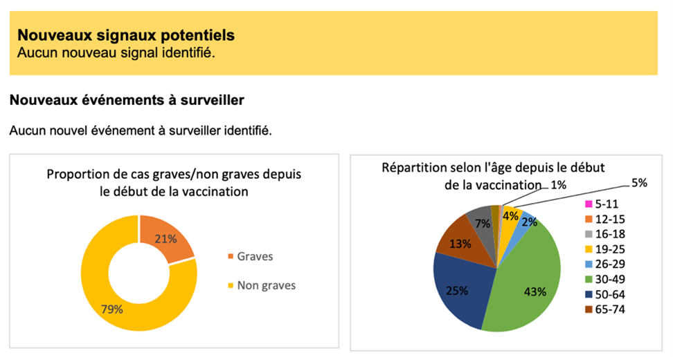 schéma, données, informations, science, santé, lemoniteurdespharmacies