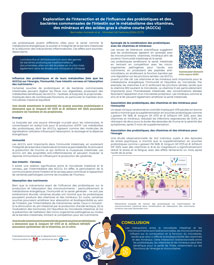 Exploration de l'interaction et de l'influence des probiotiques et des
bactéries commensales de l'intestin sur le métabolisme des vitamines,
des minéraux et des acides gras à chaîne courte (AGCCs)