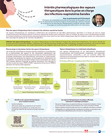 Intérêts pharmacologiques des vapeurs thérapeutiques dans la prise en charge des infections respiratoires banales