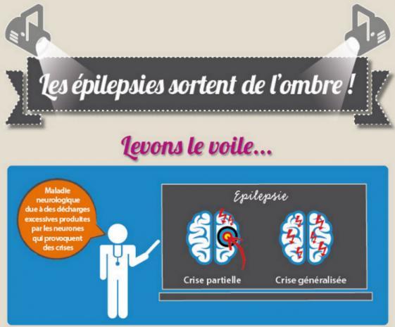 Epilepsie : journée nationale le 17 novembre