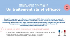 Génériques : lancement d’une campagne d’information pour les professionnels de santé