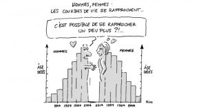 Espérance de vie, IST, tabac et grossesse : nouvel état des lieux de la santé en France