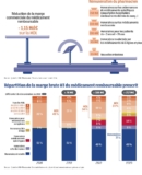 © ARMPL3198_TF_EconomieProjectionsSurUneRemuneration.qcd-Art1_30-Encadre-Image_E3