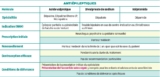 © ARMPL3213_EX_Les10moleculesteratogenes.qcd-Art1_21_Tablo_T2 - * Chez la femme : au moins deux méthodes de contraception dont une méthode barrière et une méthode hautement efficace (injection hormonale, DIU ou stérilisation tubaire) ; Chez l’homme : utilisation d’un préservatif même chez ceux ayant subi une vasectomie.