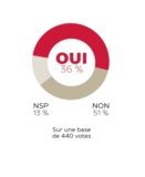 © ARMPL3241_VAP_VoteSemaine.qcd-60-image_I1