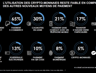 Les Français et les nouveaux moyens de paiement d’après l’institut CSA