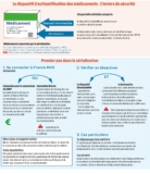 © ARMPL3310_14_TF_Authentificationdes medicaments.qcd-Art1_30-Encadre-Image_E3