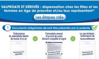 Valproate de sodium et dérivés : un nouvel outil pour une dispensation sécurisée