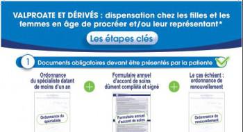 Valproate de sodium et dérivés : un nouvel outil pour une dispensation sécurisée