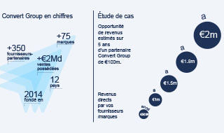 E-commerce : rentabilité et efficacité d’une pharmacie en ligne