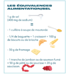 © MPL-EQUIVALENCEALIMENTATIONSEL