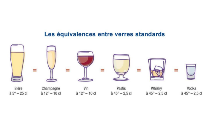 Alcool : aux pharmaciens d’informer chaque patient sur les risques