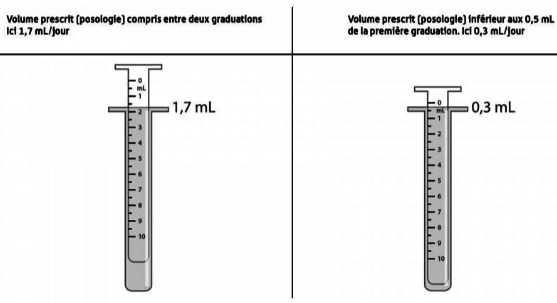 Ferrostrane sirop : la vigilance est de mise pour les posologies faibles