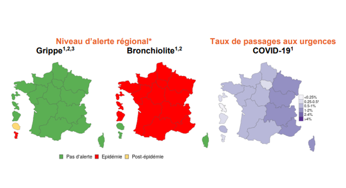 Epidémies de bronchiolite, Covid-19, grippe : où en est-on ?