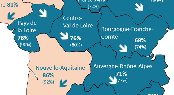 Transactions : les prix de cessions résistent 